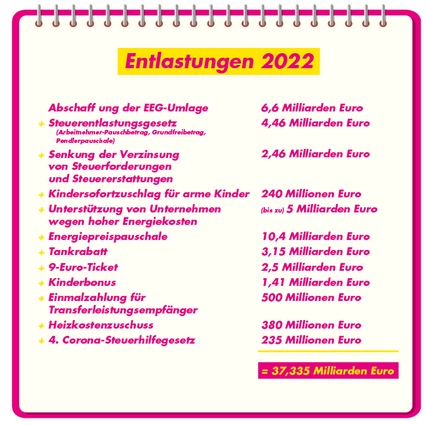 Entlastungen 2022