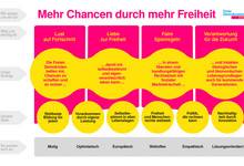 Leitbild sharepic
