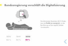 Digitalisierungsmonitor